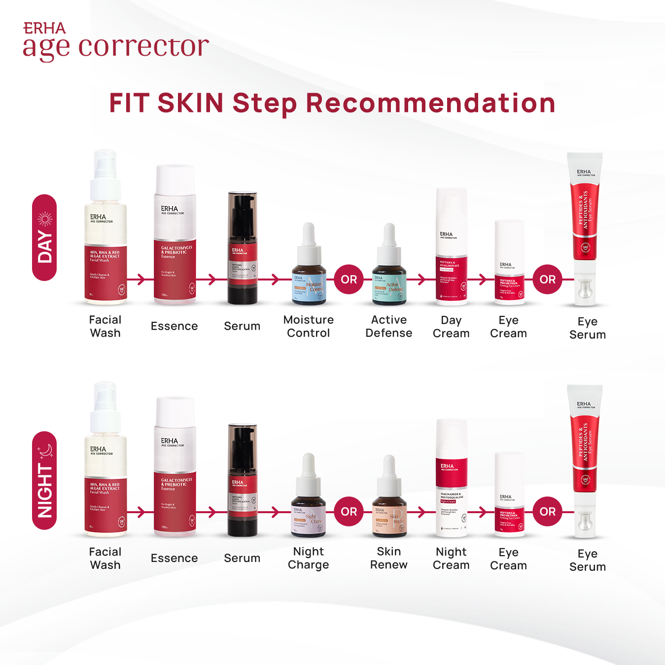 Peptides & Antioxidants Eye Serum